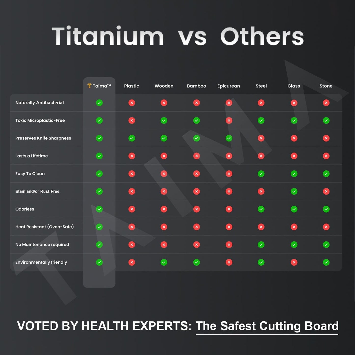 Planche à découper en titane pur certifié Taima®